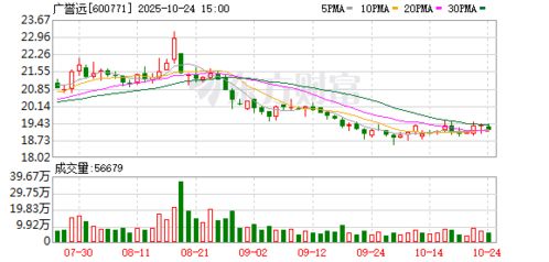 廣譽(yù)遠(yuǎn)加碼布局與打折處理并行，食品互聯(lián)網(wǎng)銷售策略引思考