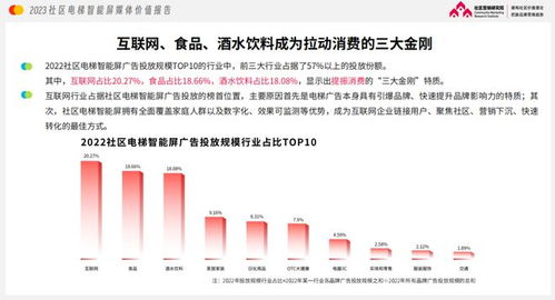 經(jīng)濟(jì)發(fā)達(dá)地區(qū)電梯廣告熱潮 品牌為何偏愛(ài)食品互聯(lián)網(wǎng)銷售推廣新陣地？