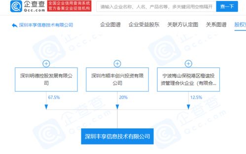 順豐控股成立新公司，業務版圖再擴展，跨界醫療與食品銷售領域