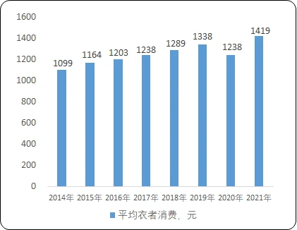 2023年服裝輔料與針紡織品銷售 市場趨勢(shì)、規(guī)模預(yù)測與競爭戰(zhàn)略分析